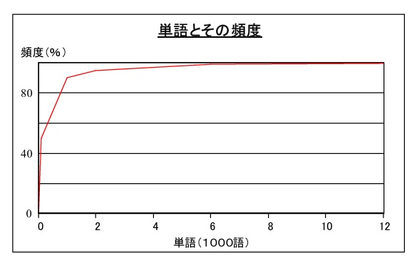 エクセルシートの使い方ーその８